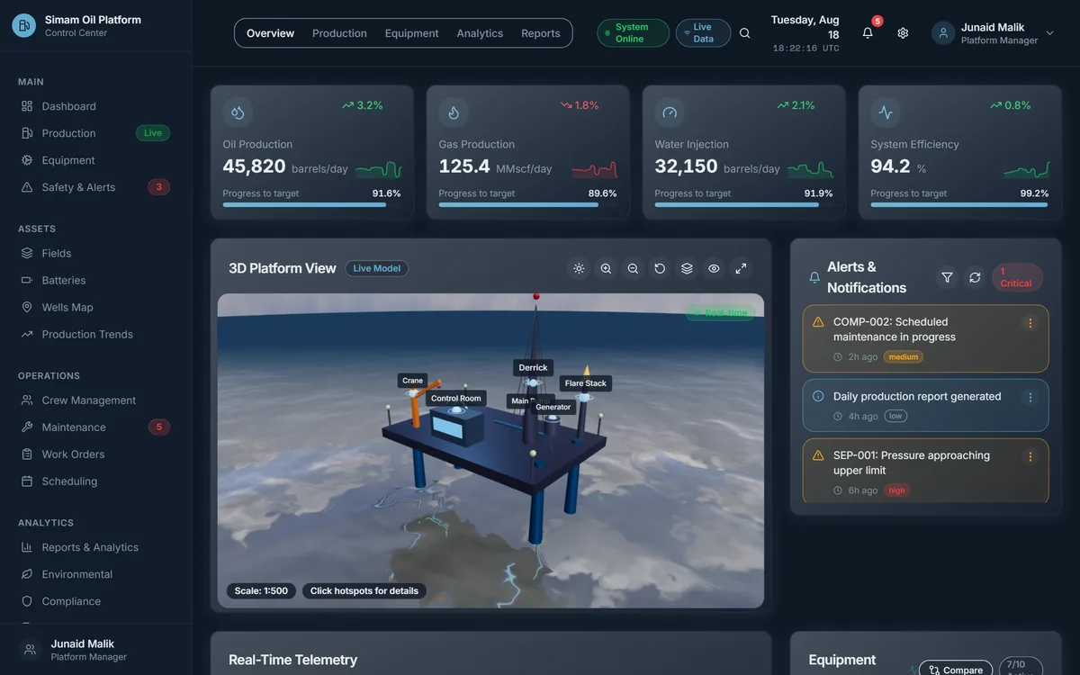 Rig Twin AI control centre: production KPIs, live 3D platform model and alert feed