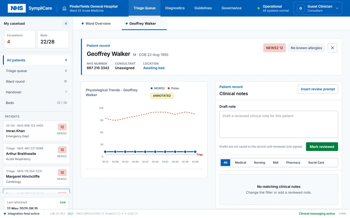 SympliCare triage queue with a patient record, trend chart and clinical notes