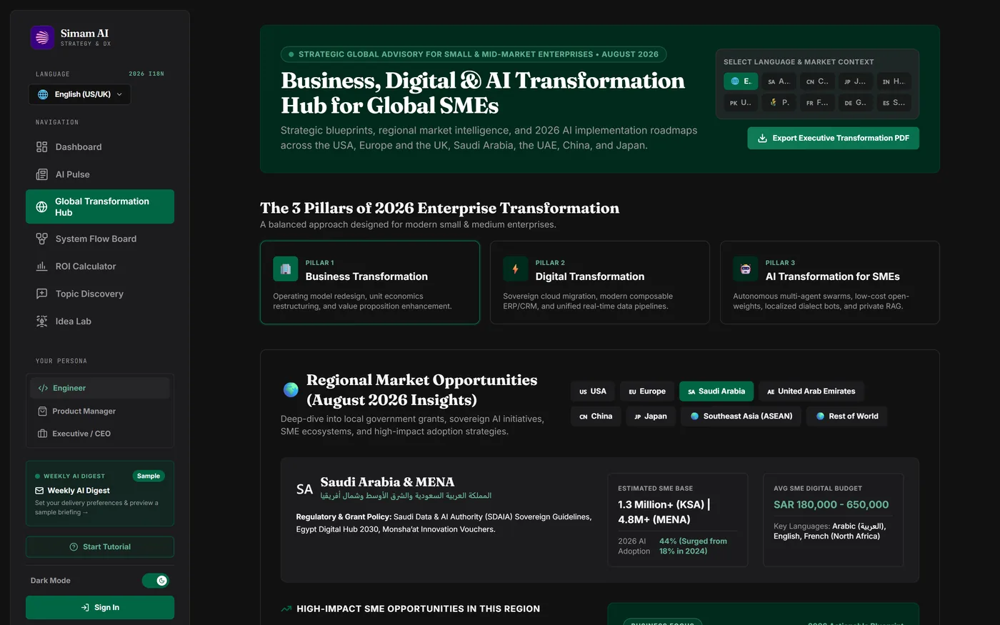 Global Transformation Hub showing regional market data, grant routes and budget ranges for Saudi Arabia and MENA