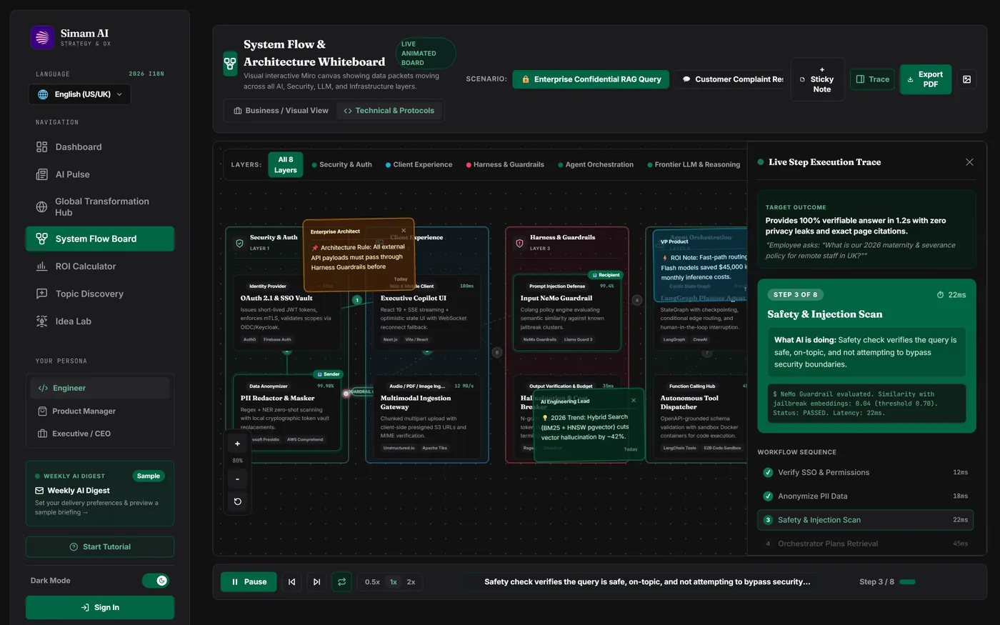 System flow and architecture whiteboard animating a request through eight AI and security layers