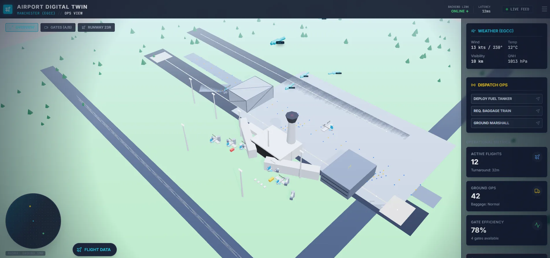 How to scope a prototype before spending heavily.