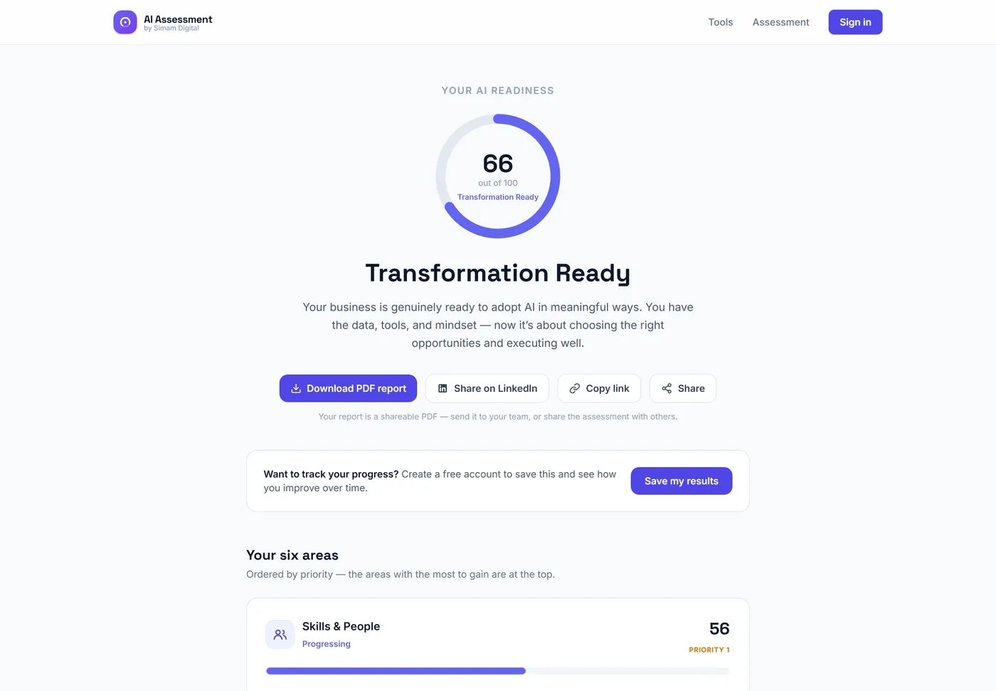 A completed AI readiness assessment showing a score of 66 out of 100 and six areas ordered by priority