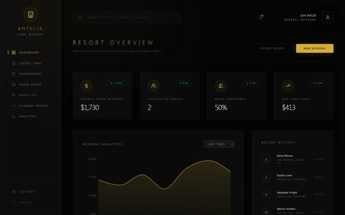 Resort App operations dashboard