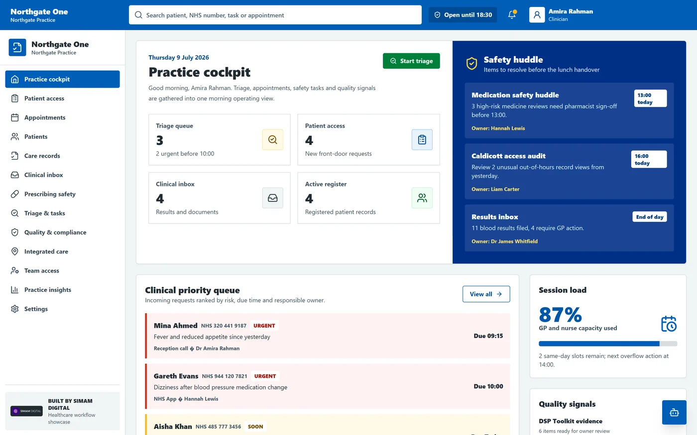 MediBase practice cockpit: triage queue, safety huddle, clinical priority list and session load for a fictional GP practice