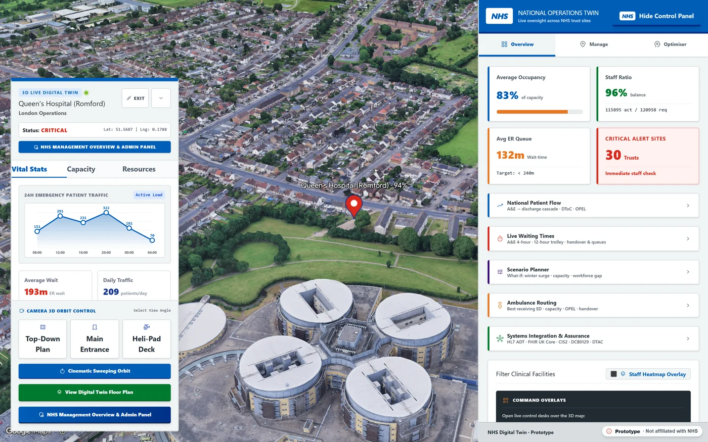 A hospital rendered in photorealistic 3D beside an operations console showing occupancy and escalation
